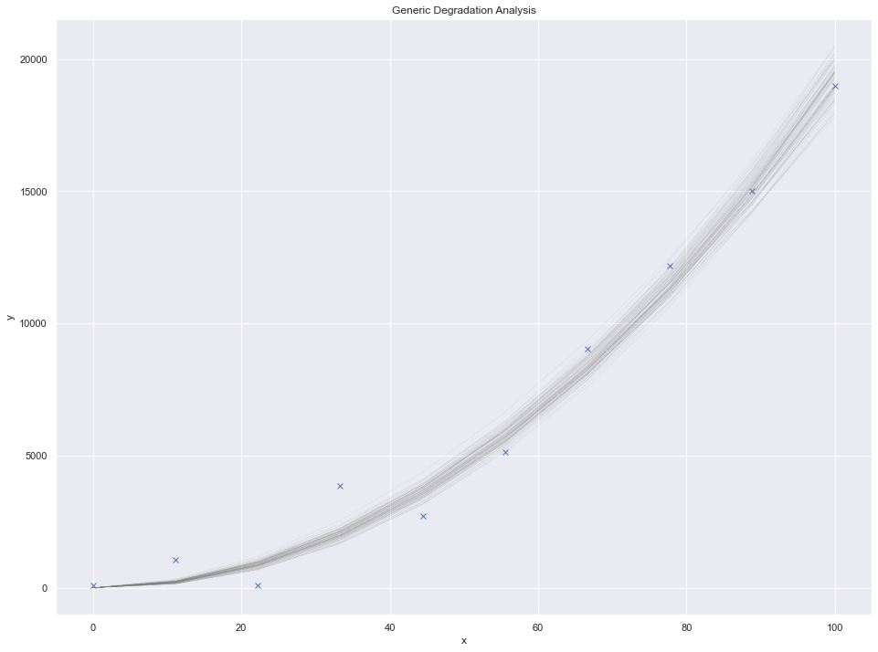 Understanding Asset Condition: Managing Risk and Enhancing Performance with Advanced Analytics