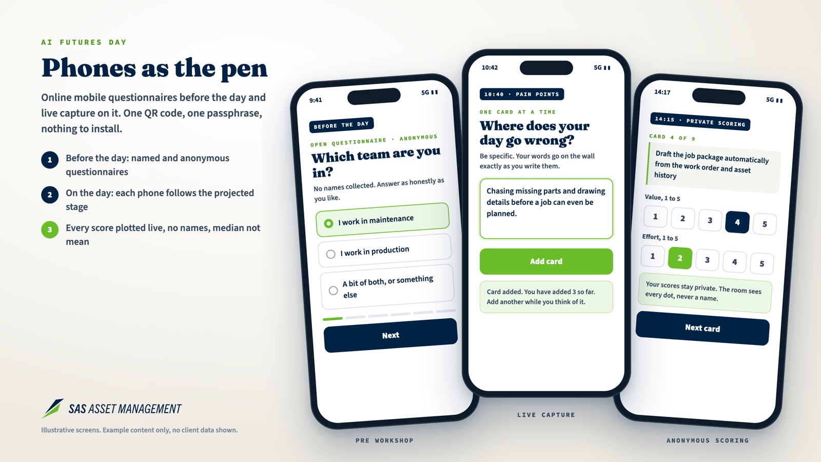 Three phone screens from the AI Futures Day questionnaires: an anonymous team question, a live pain point card, and private value and effort scoring