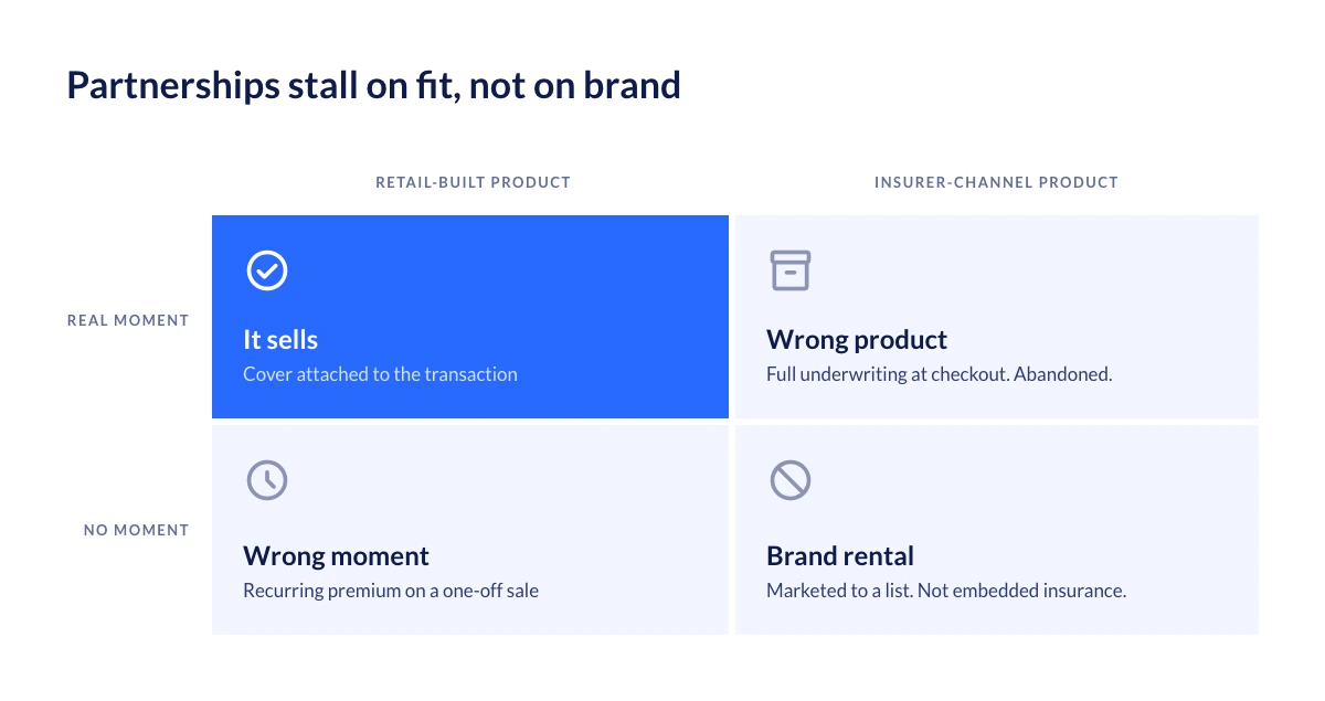 Retail embedded partnerships
