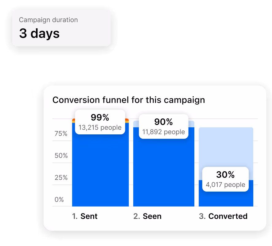 Instagram direct message chat with conversion link