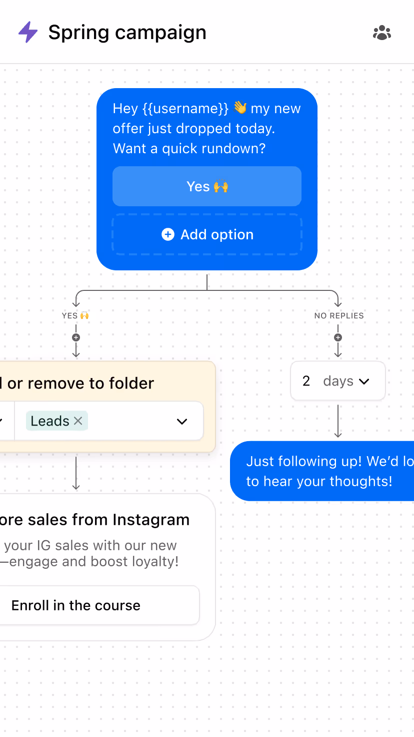 Lead-generation use case of Inrō from a Instagram paid campaign.