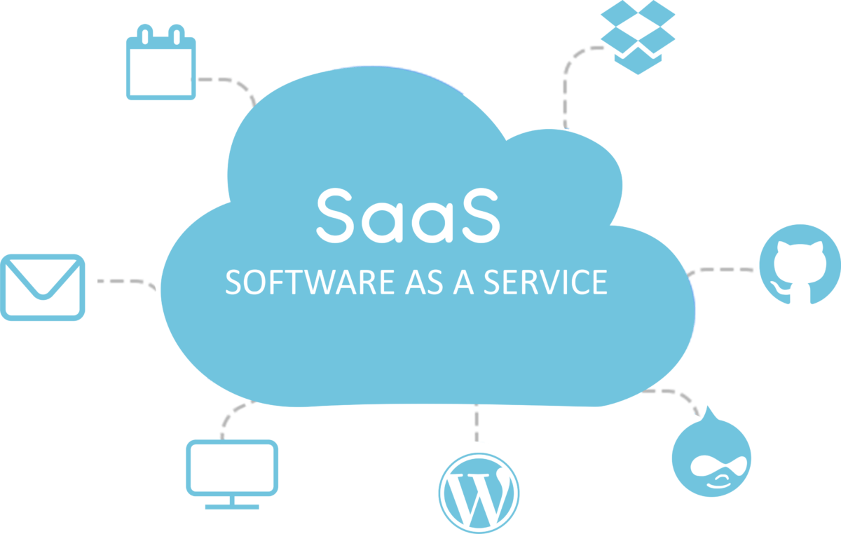 saas applications