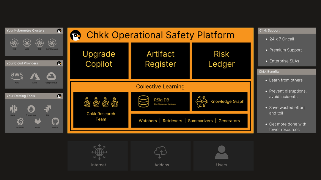 Launching Chkk Operational Safety Platform