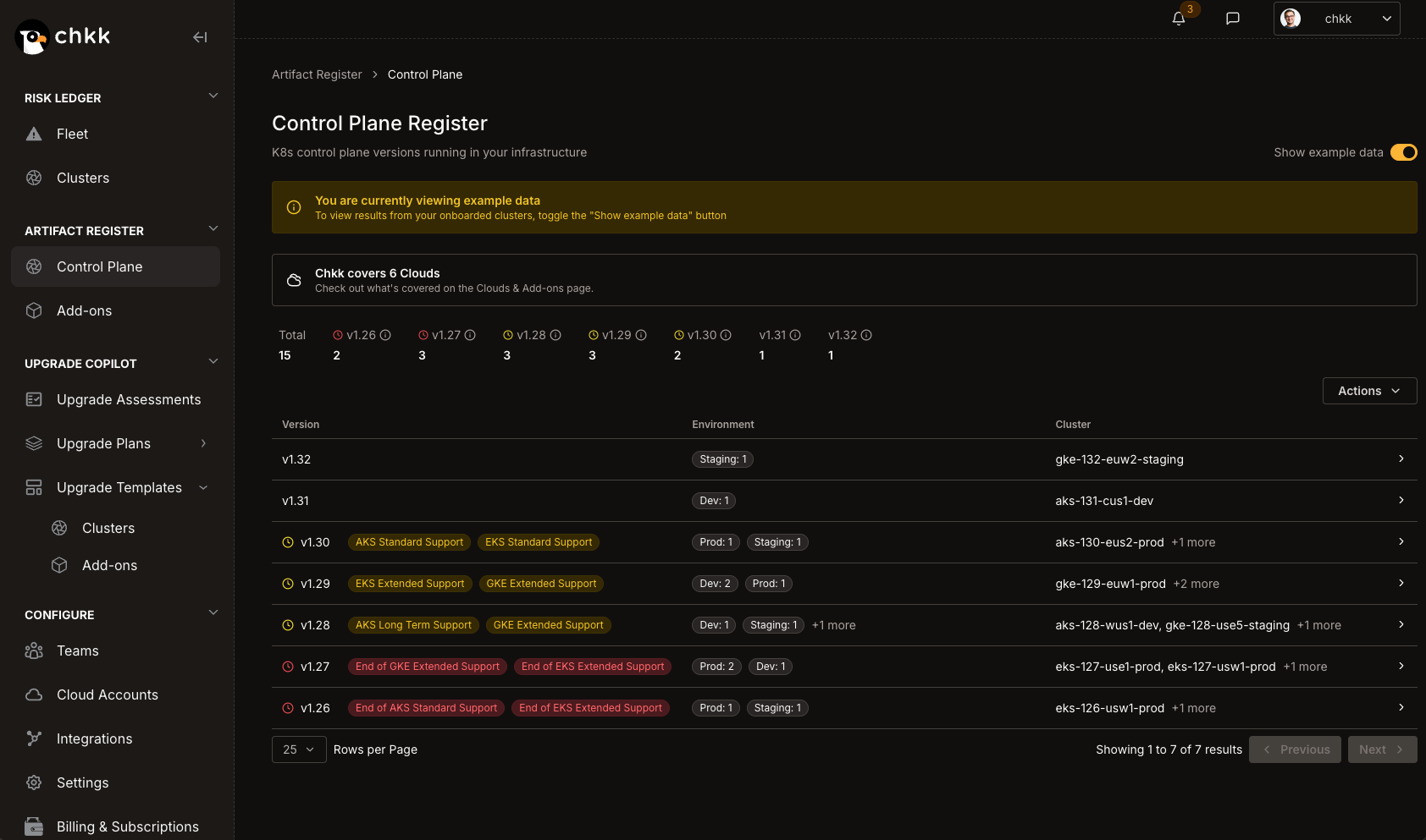 Focused view of Chkk's Upgrade Copilot, focused on the Add-On Changes step of Pre-work.