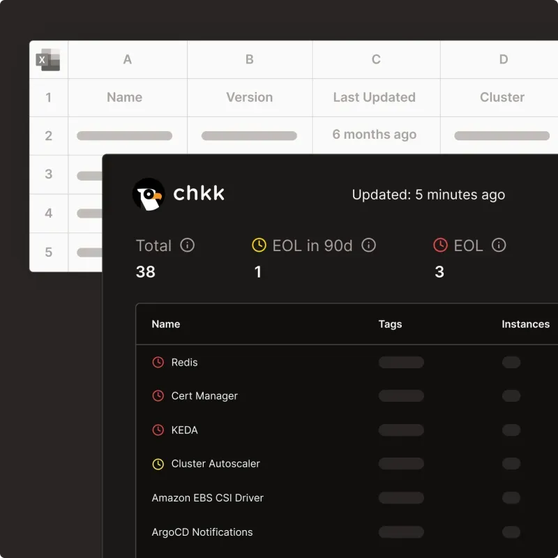 Chkk dashboard highlighting the eks-prod-1 cluster