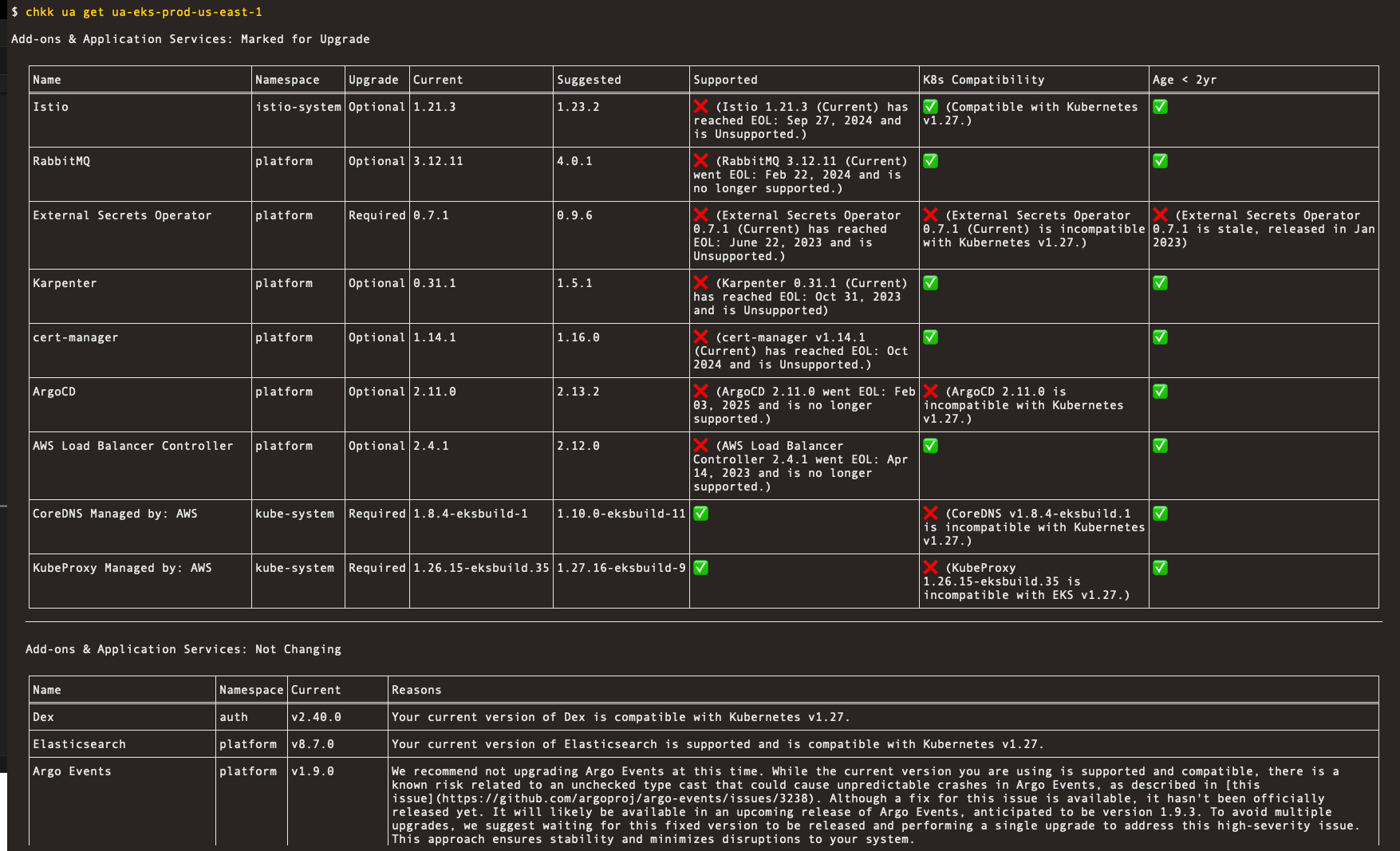 Chkk dashboard highlighting the eks-prod-1 cluster