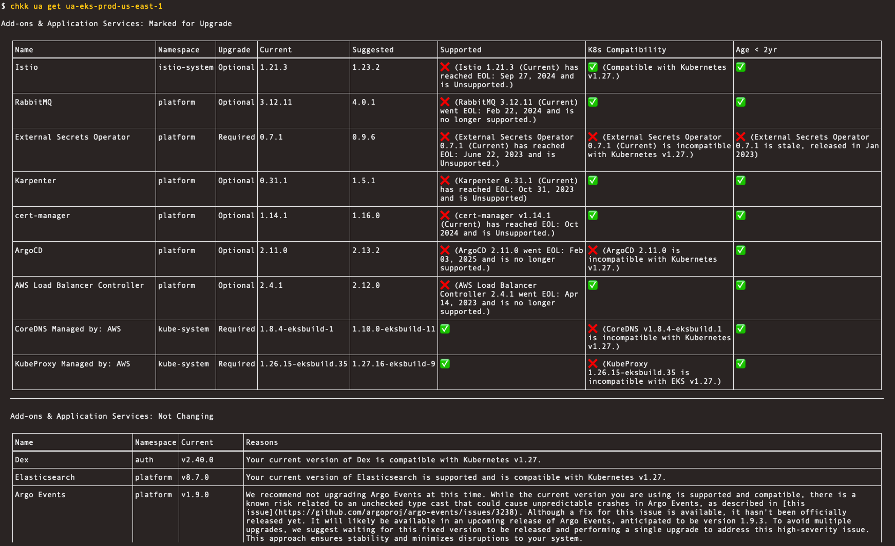 Chkk dashboard highlighting the eks-prod-1 cluster