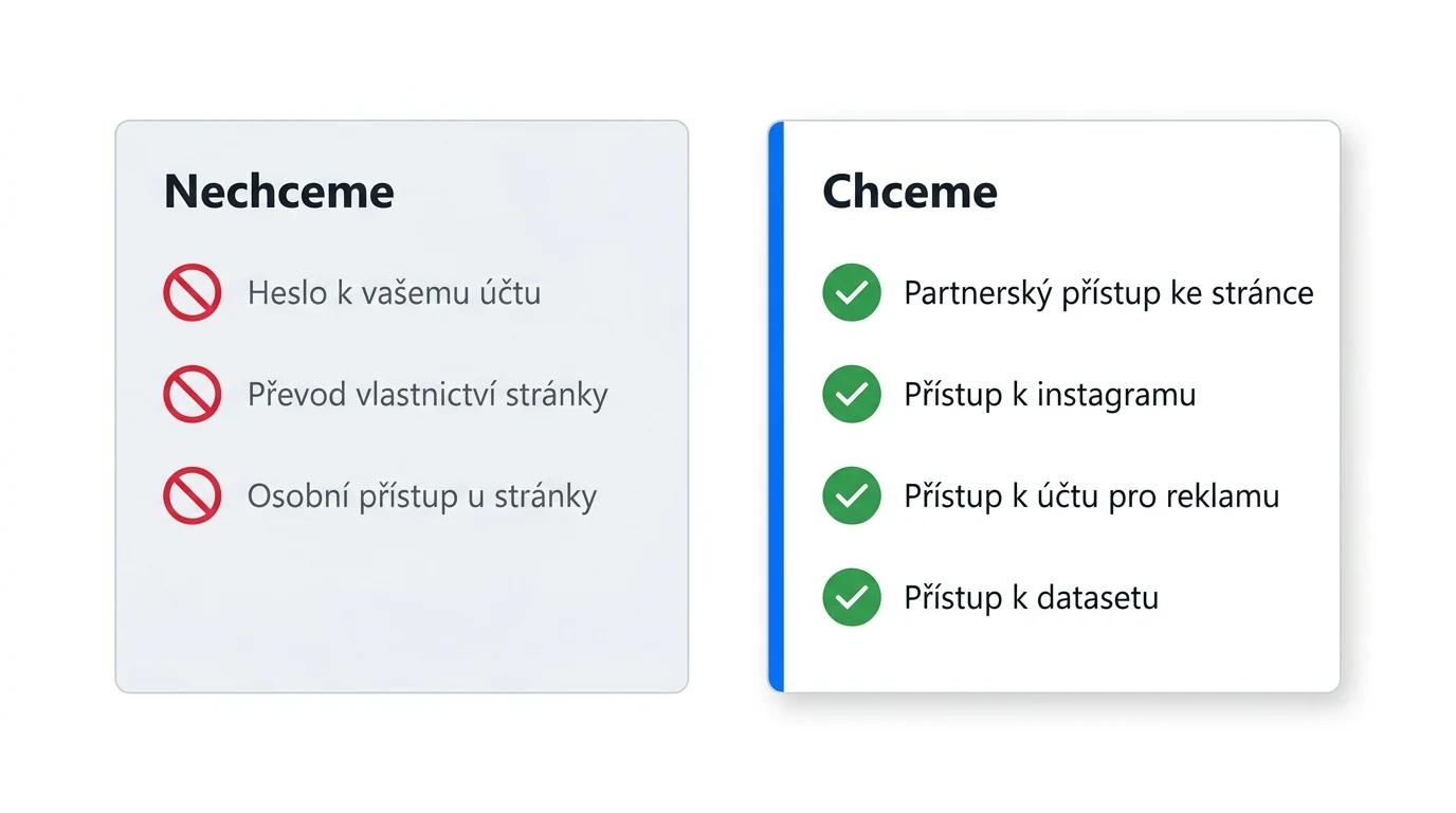 Přehled toho, co agentura pro správu reklamy potřebuje a co naopak nikdy nežádá