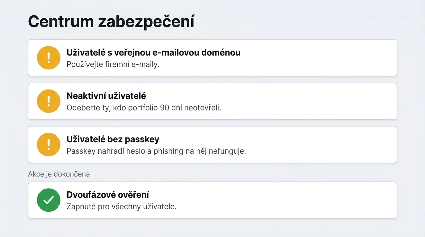 Centrum zabezpečení s výpisem doporučení pro firemní portfolio