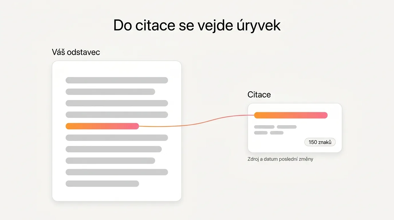 Ilustrace citace: z dlouhého odstavce se vybere krátký úryvek do 150 znaků, ke kterému se připojí adresa zdroje a datum poslední změny