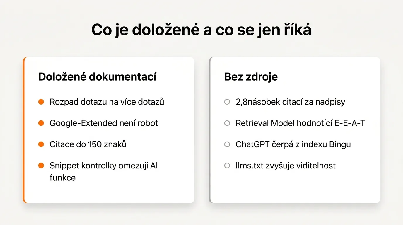 Infografika ve dvou sloupcích srovnává doložené a nedoložené: vlevo citace z dokumentace výrobců, vpravo tvrzení bez zdroje jako 2,8násobek citací za hierarchii nadpisů nebo Retrieval Model hodnotící E-E-A-T