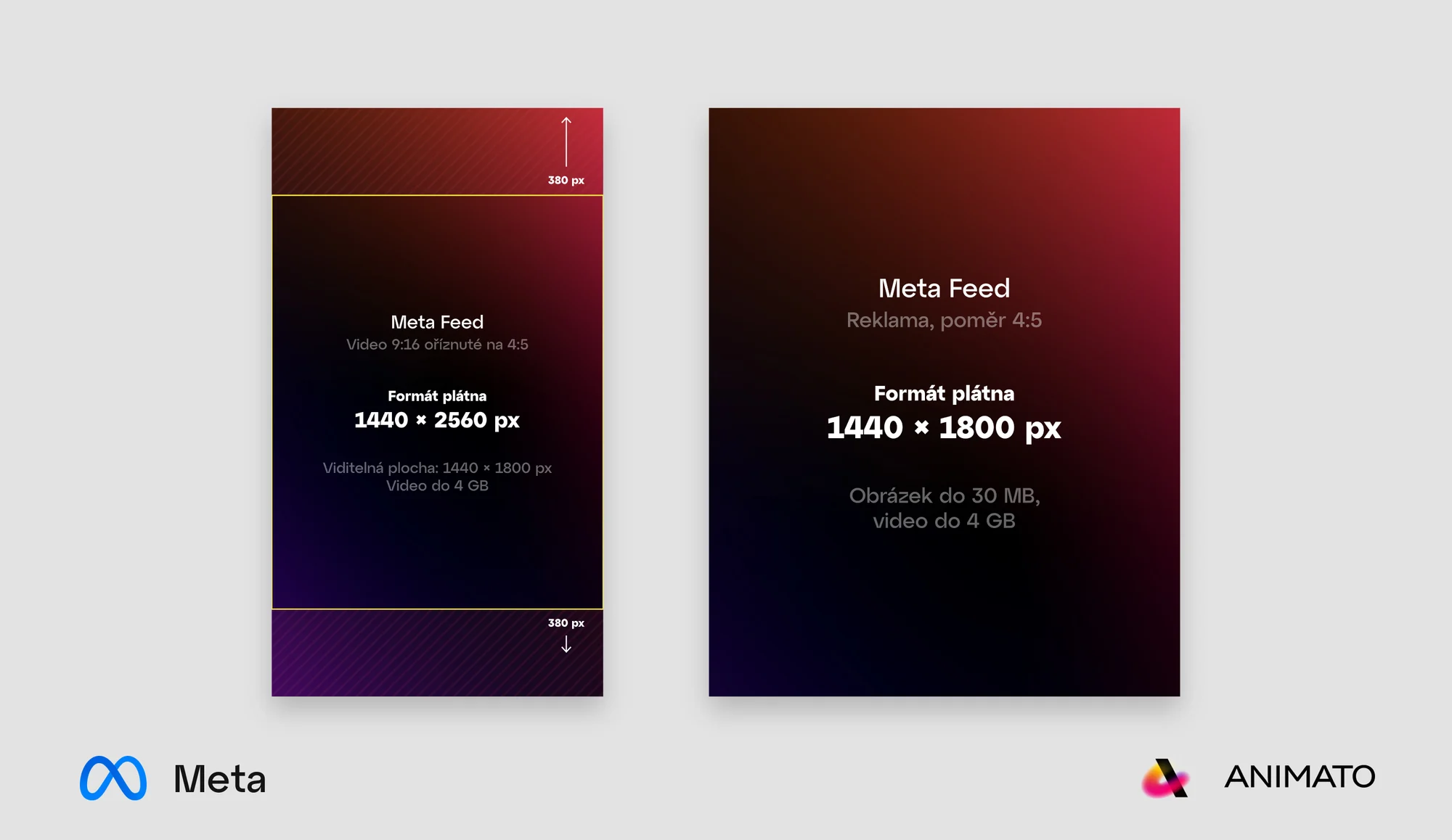 Meta Feed: video 1440×2560 px oříznuté na 4:5 přijde o 380 px nahoře i dole a zbude viditelná plocha 1440×1800 px, vedle reklama 4:5 na plátně 1440×1800 px