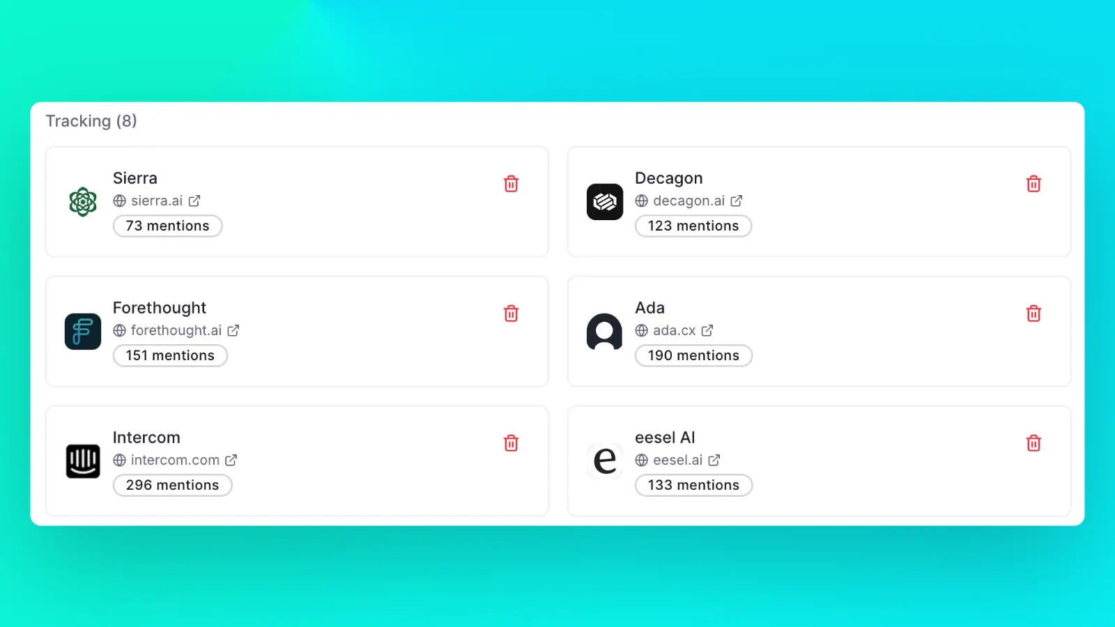 ContentMonk competitor tracking, listing the rival brands being monitored with how many times each was mentioned in AI answers