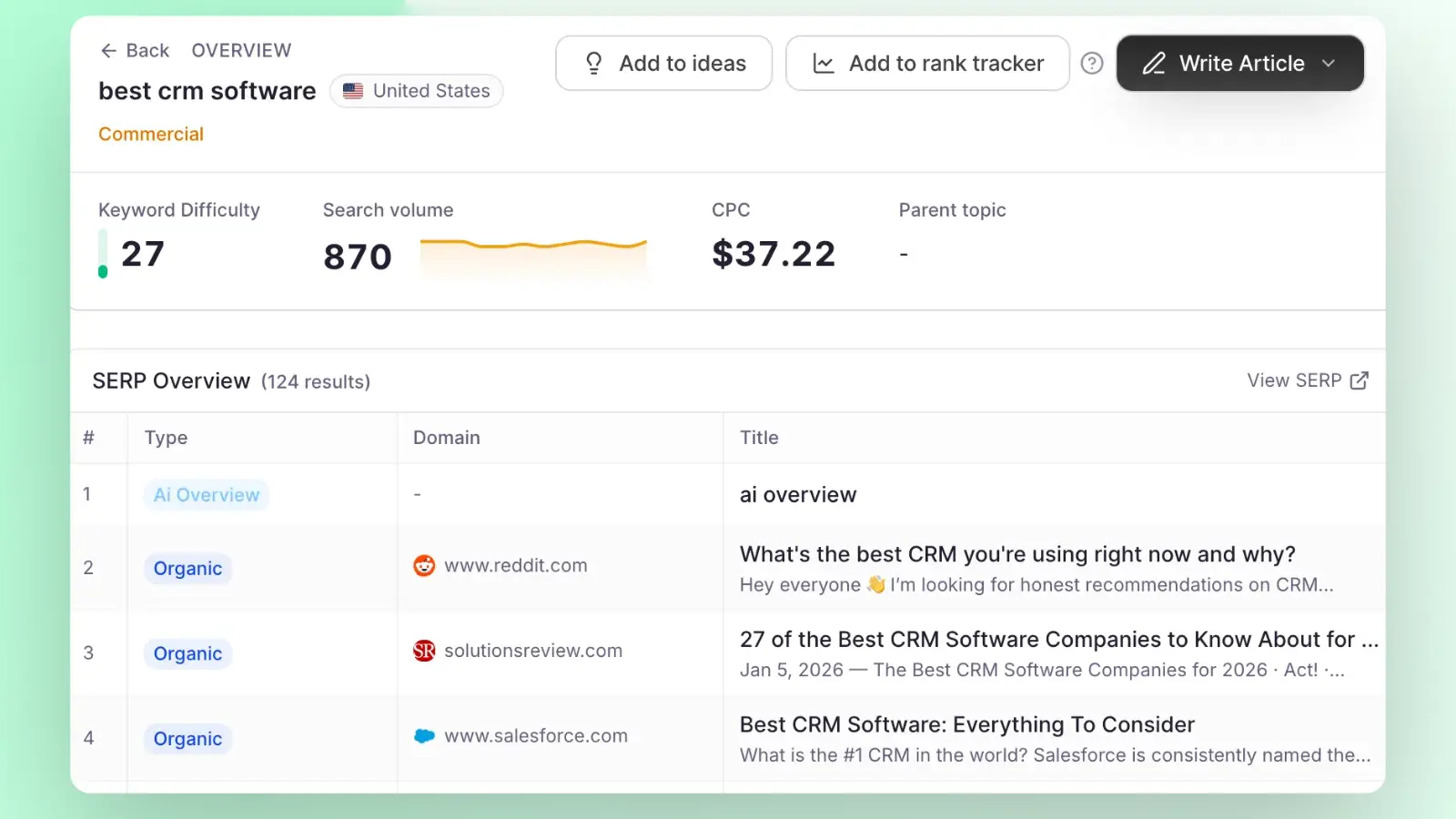 ContentMonk keyword research, showing search volume, difficulty, buying stage, intent, cost per click and potential traffic per keyword