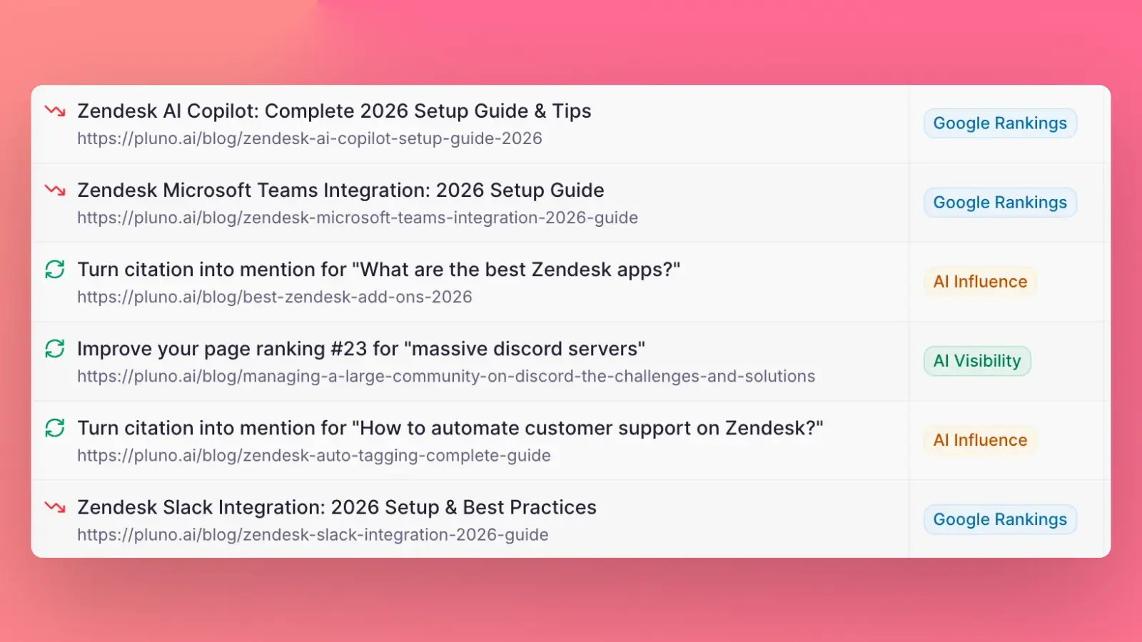 ContentMonk alerts list, flagging pages that lost Google rankings or AI visibility with the specific fix suggested for each