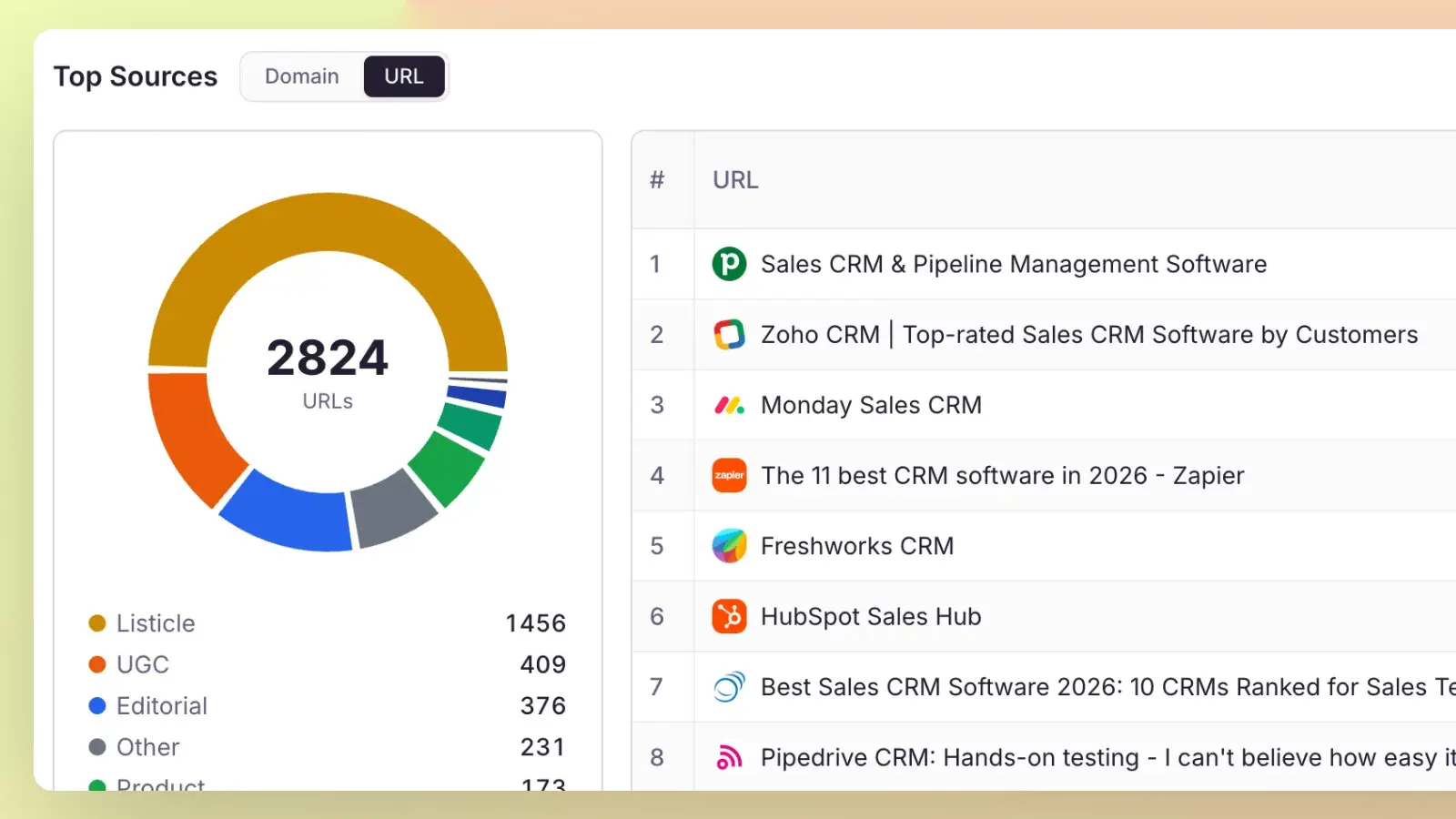 ContentMonk top sources report, breaking cited URLs down by type with a ranked list of the pages AI pulls answers from