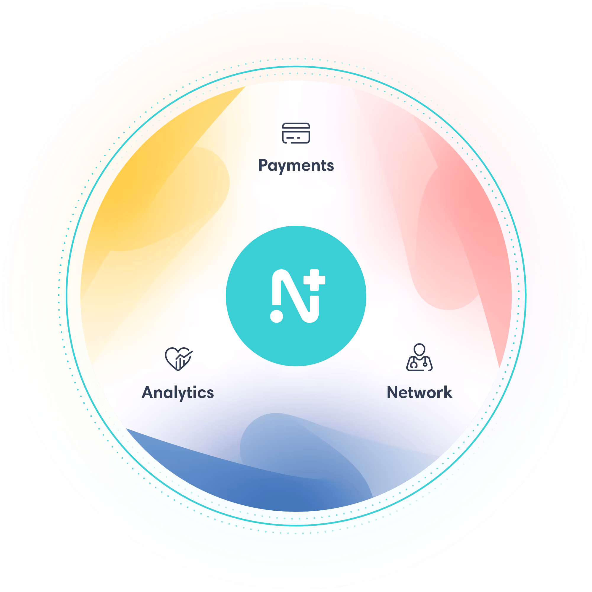 The Nomi operating system: network, payments and analytics working together