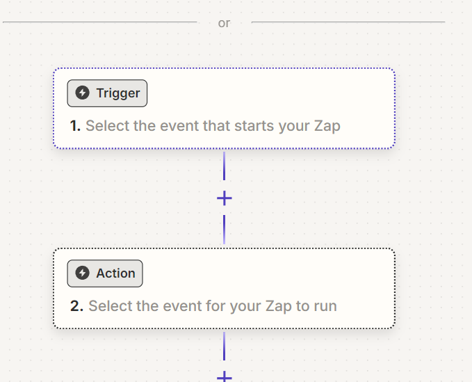 Trigger-Action sequence in Zapier