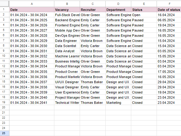 Cleanup datasheet after applying macro