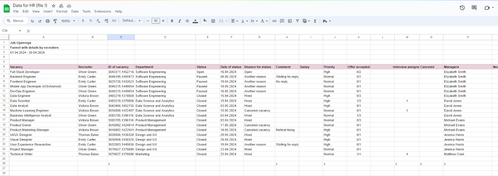 An example of a Google Sheet for an HR report