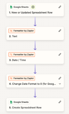 Setting up Actions in Zapier