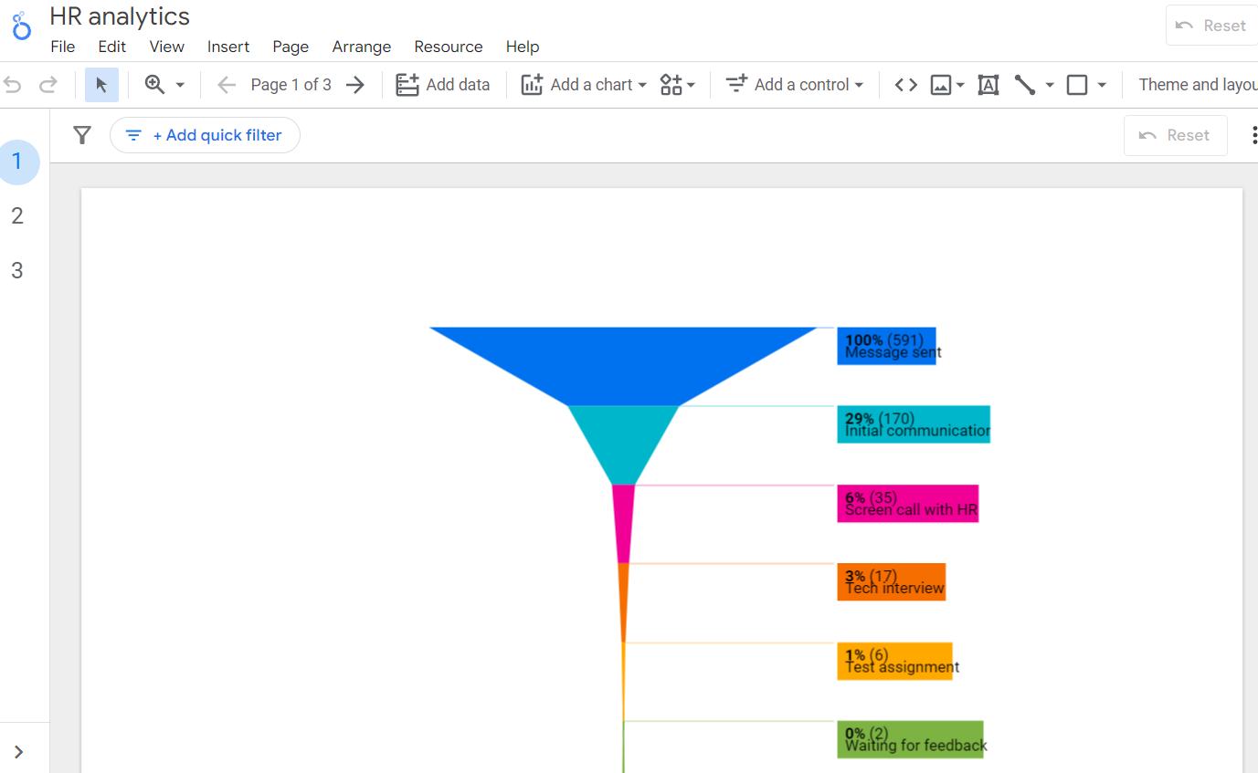 Hiring Pipeline Funnel Visualization in Looker Studio