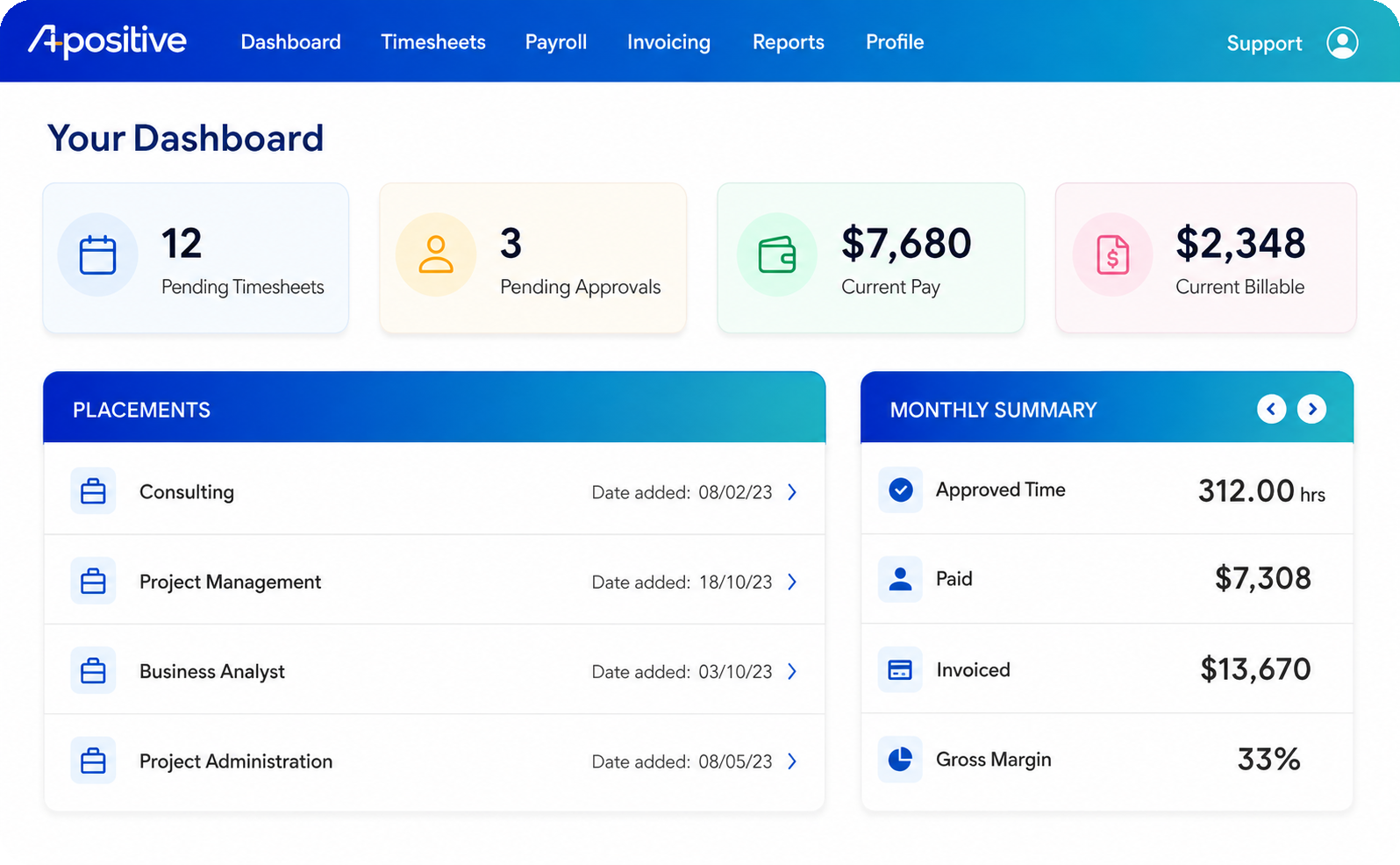 APositive dashboard