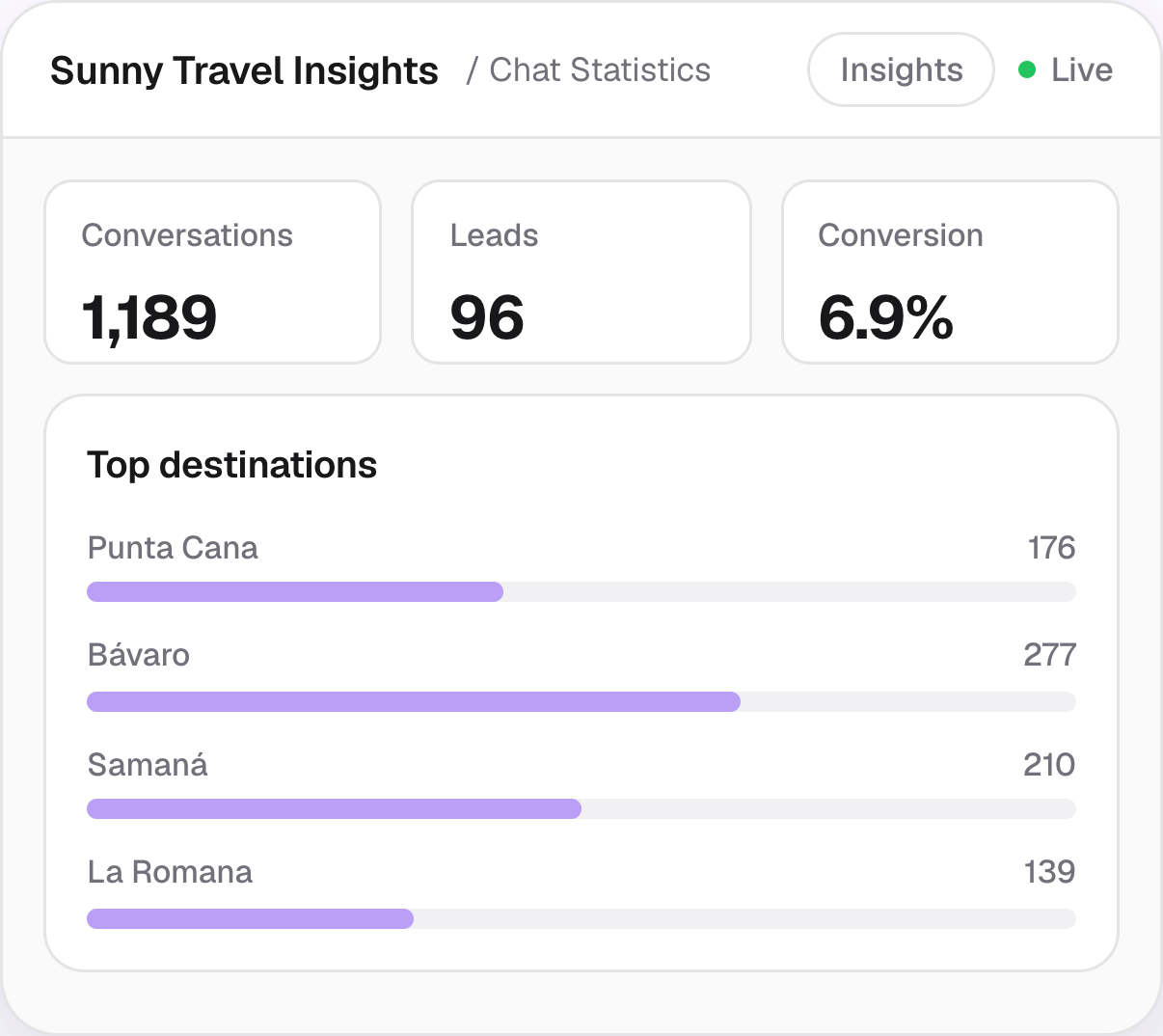 Maya feature — conversation insights and booking reporting