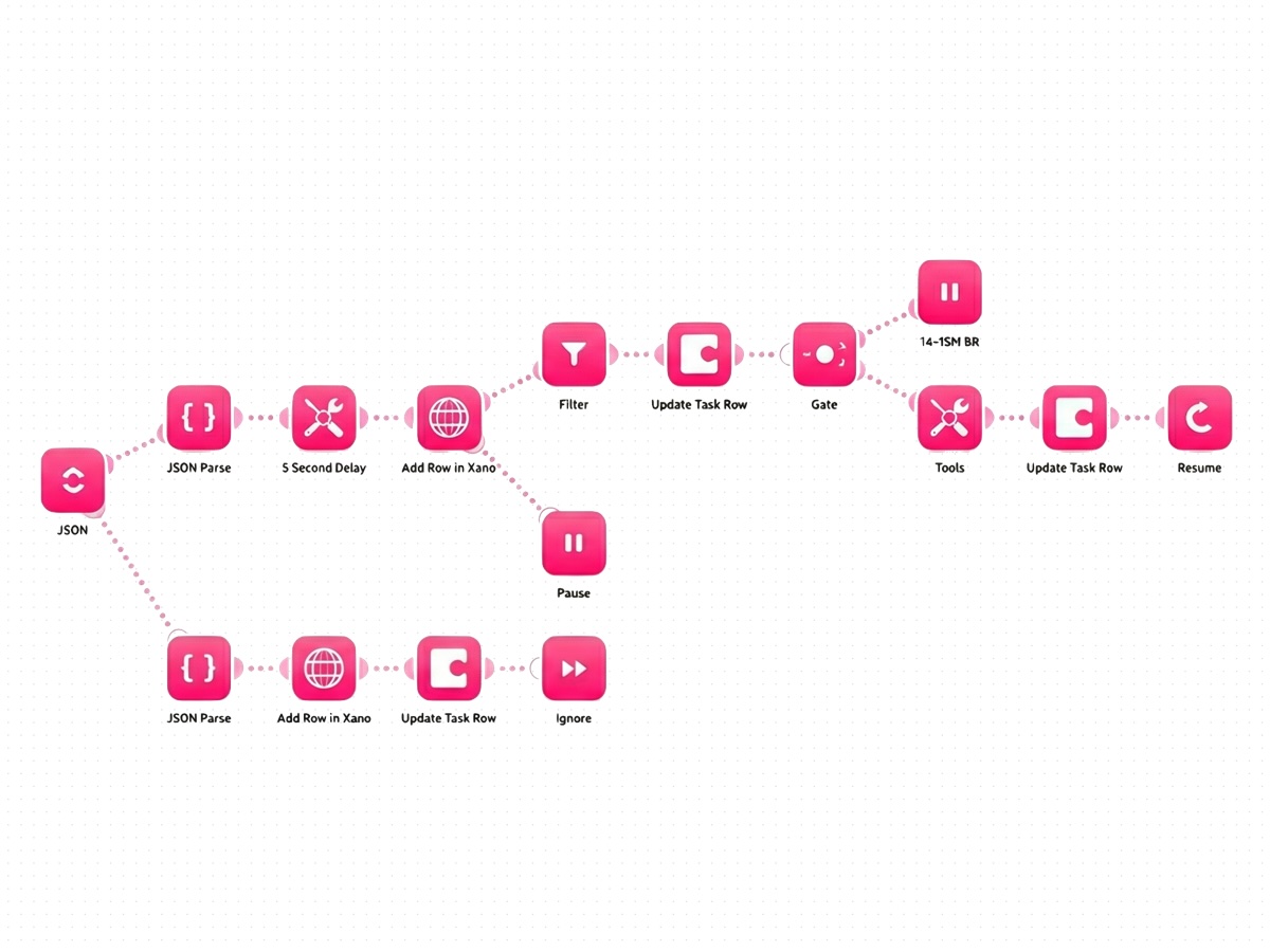 Workflow diagram on a canvas