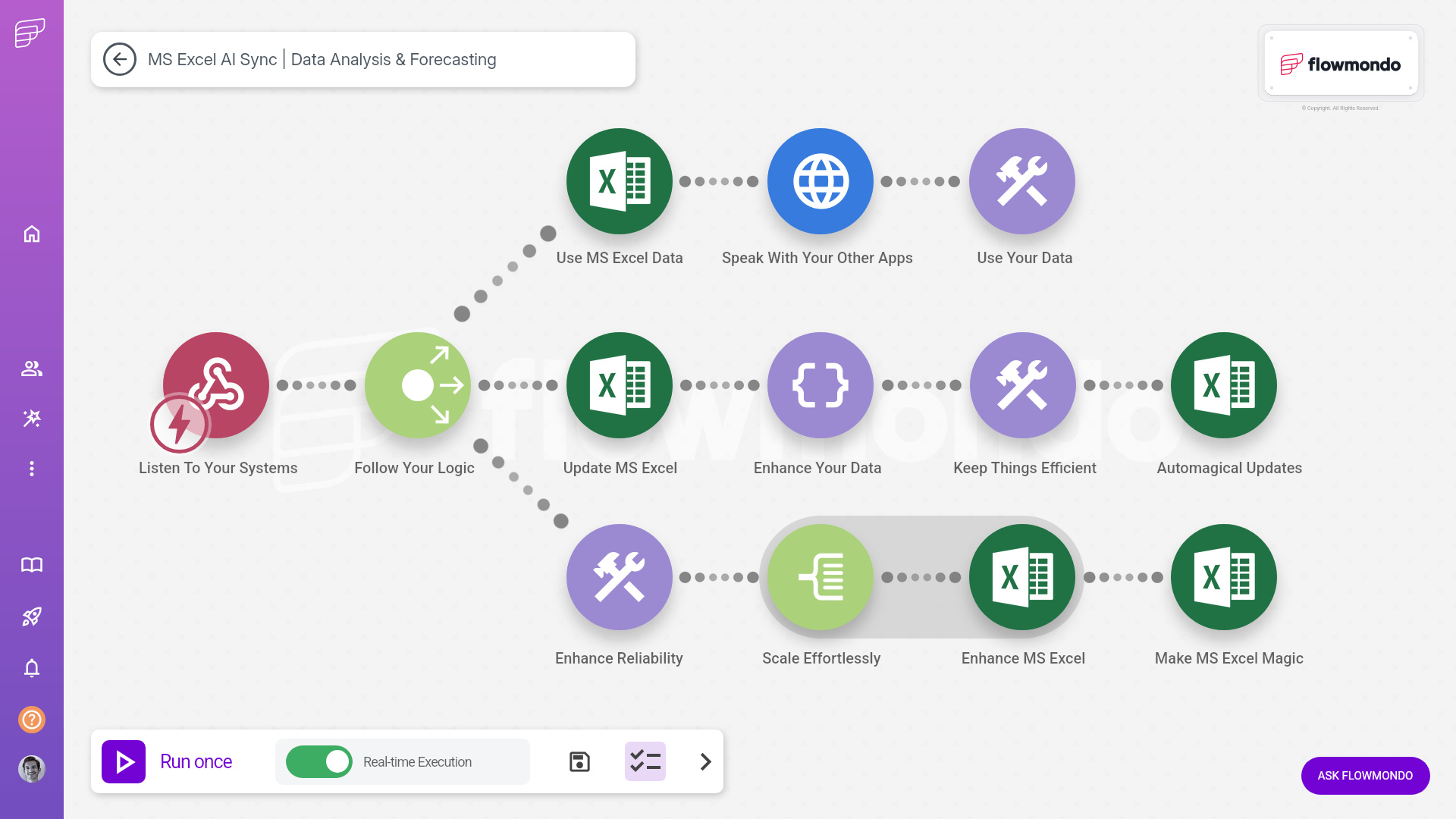 MS Excel integration services - flowmondo