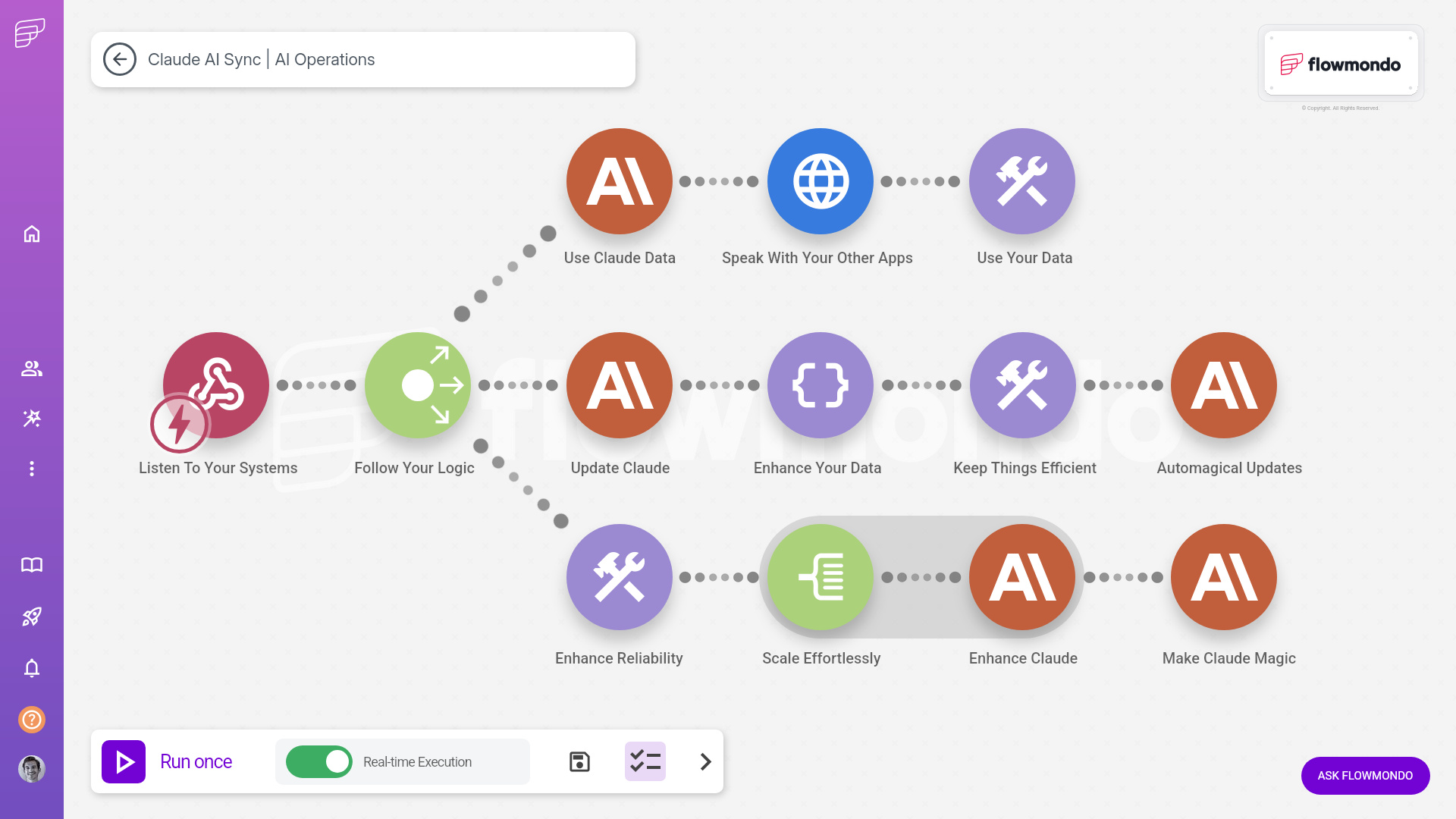 Claude integration services - flowmondo