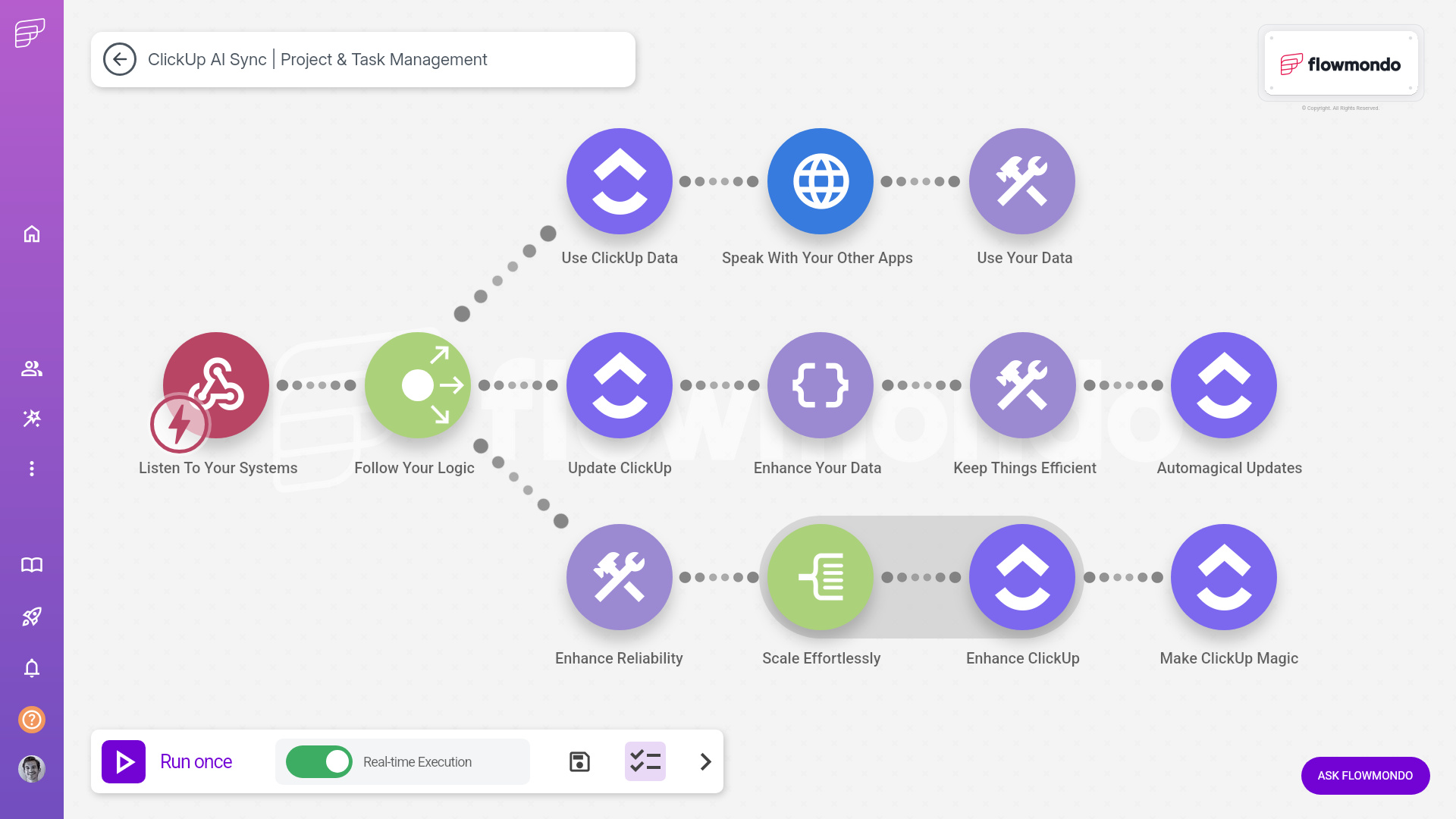 ClickUp integration services - flowmondo