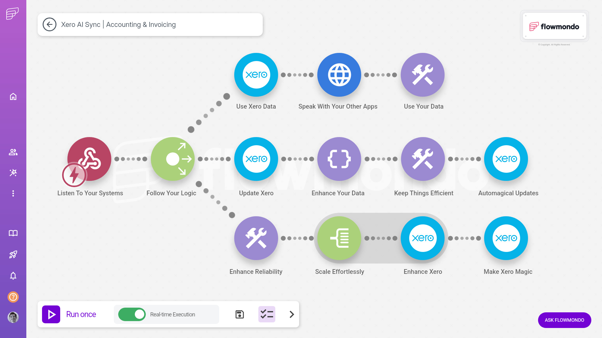 Xero integration services - flowmondo