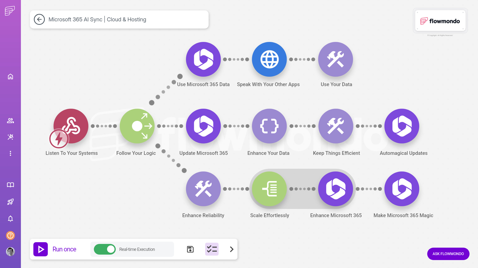 Microsoft 365 integration services - flowmondo