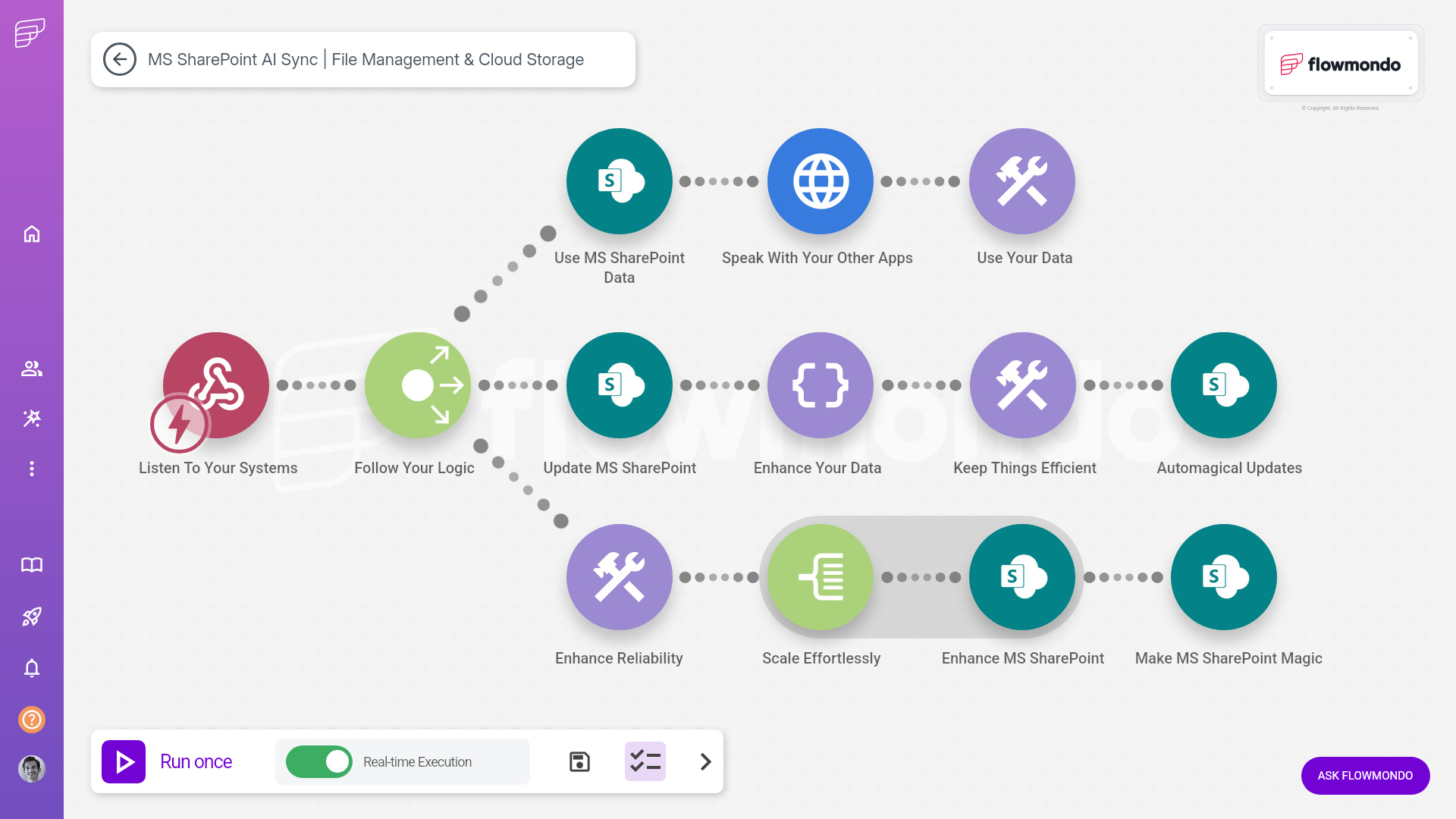 MS SharePoint integration services - flowmondo