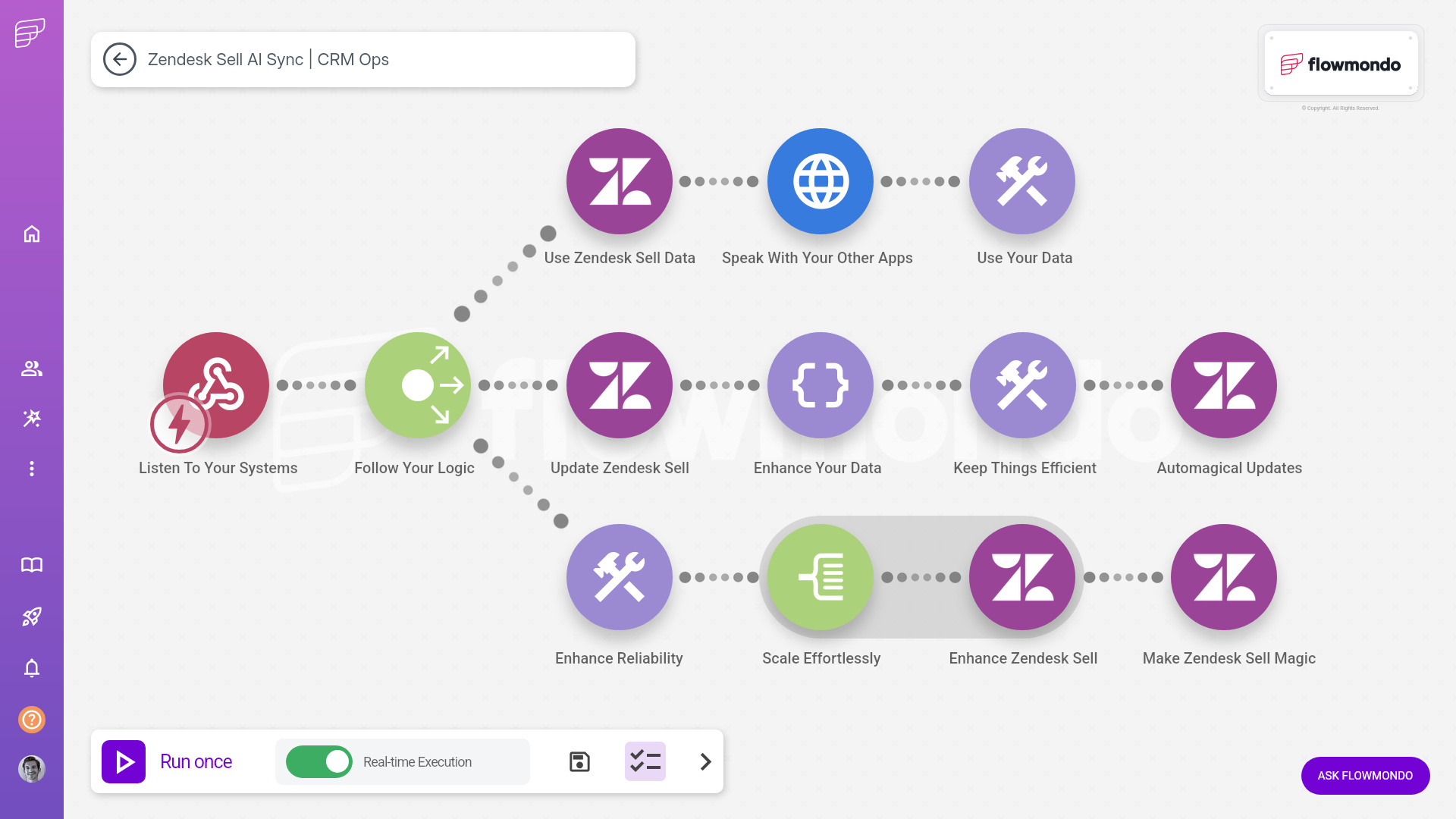 Zendesk Sell integration services - flowmondo