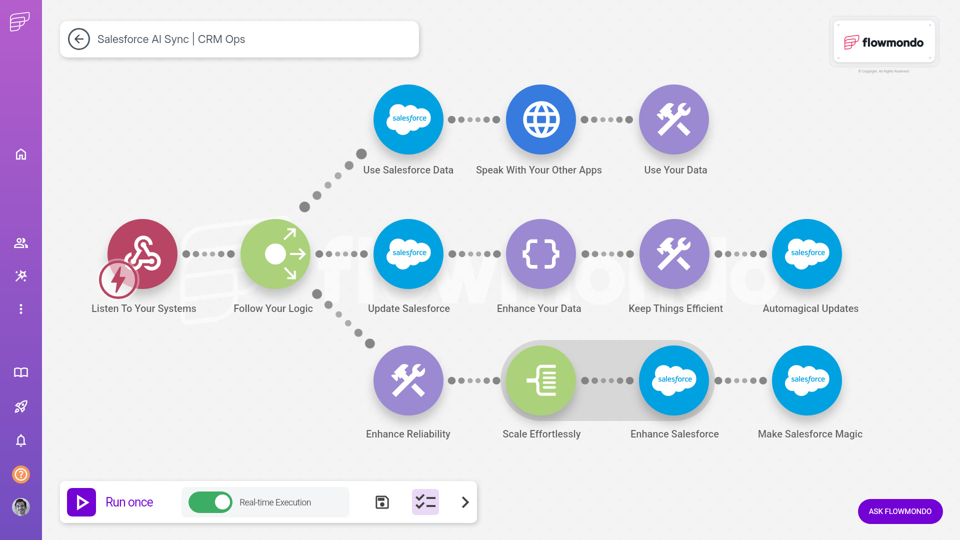 Salesforce integration services - flowmondo