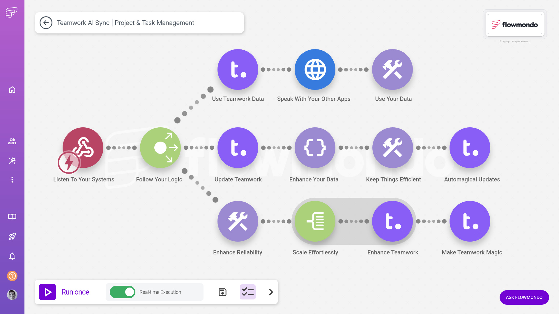Teamwork integration services - flowmondo