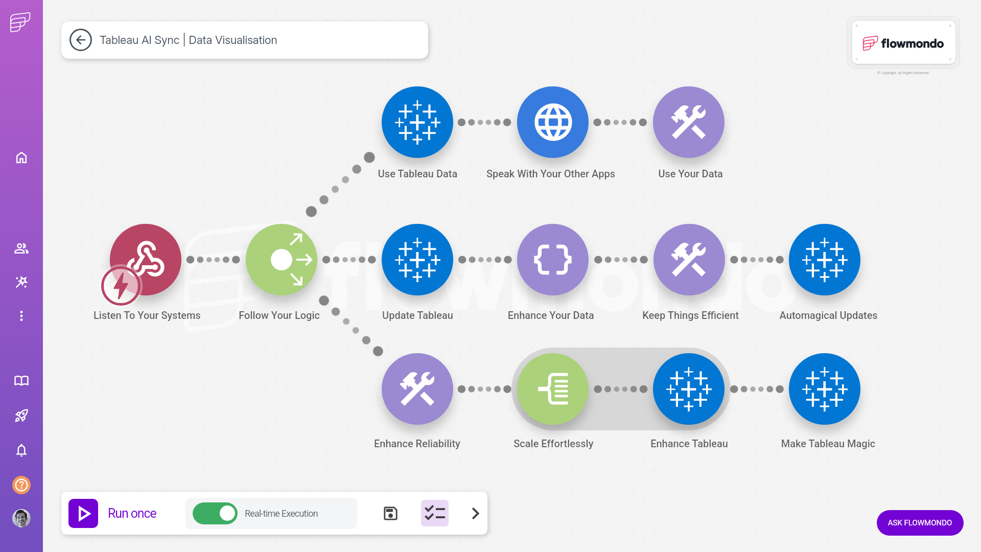 Tableau integration services - flowmondo