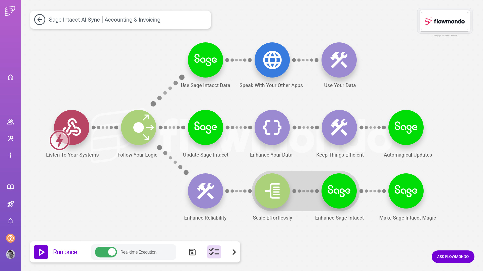 Sage Intacct integration services - flowmondo