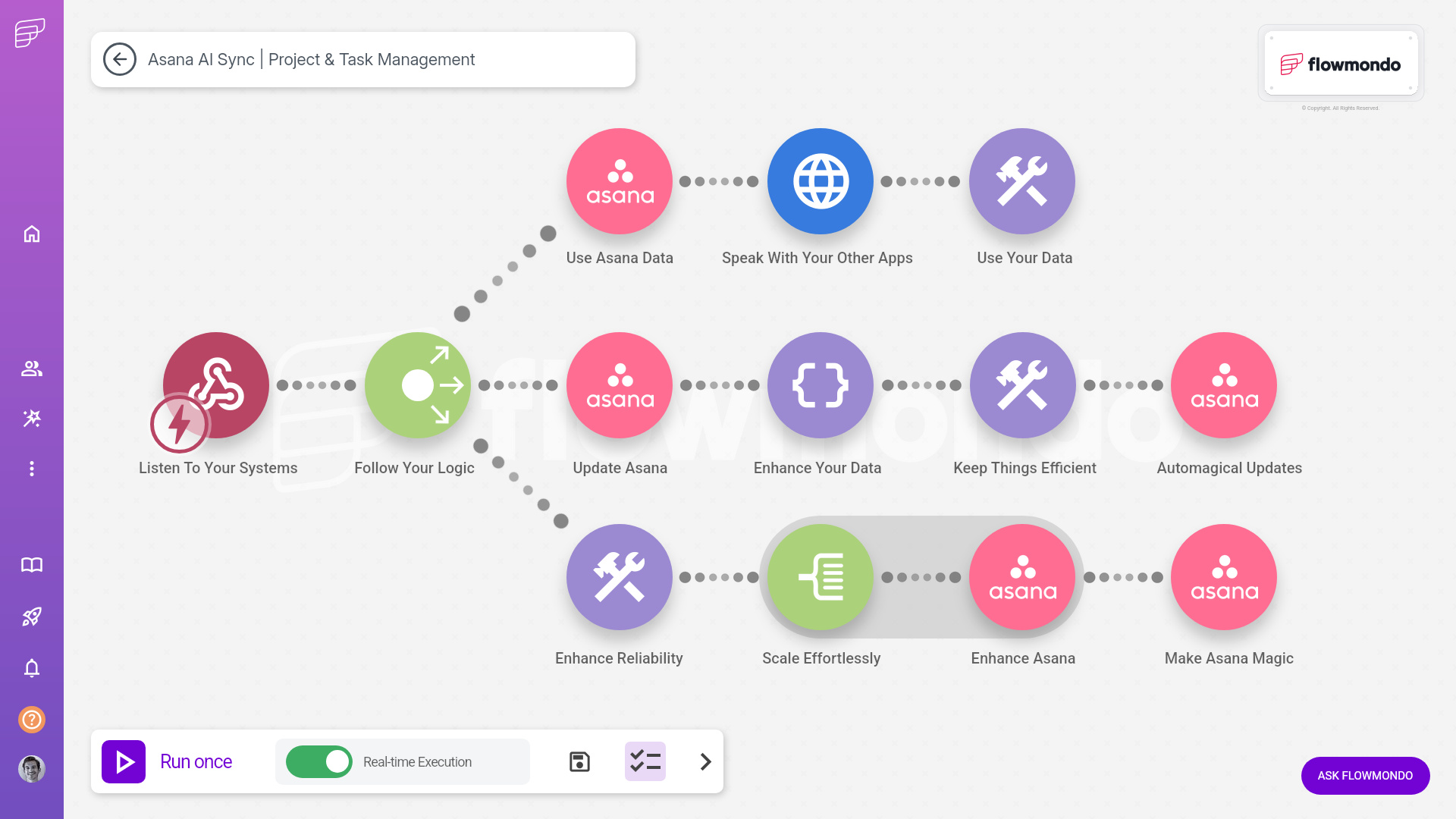 Asana integration services - flowmondo