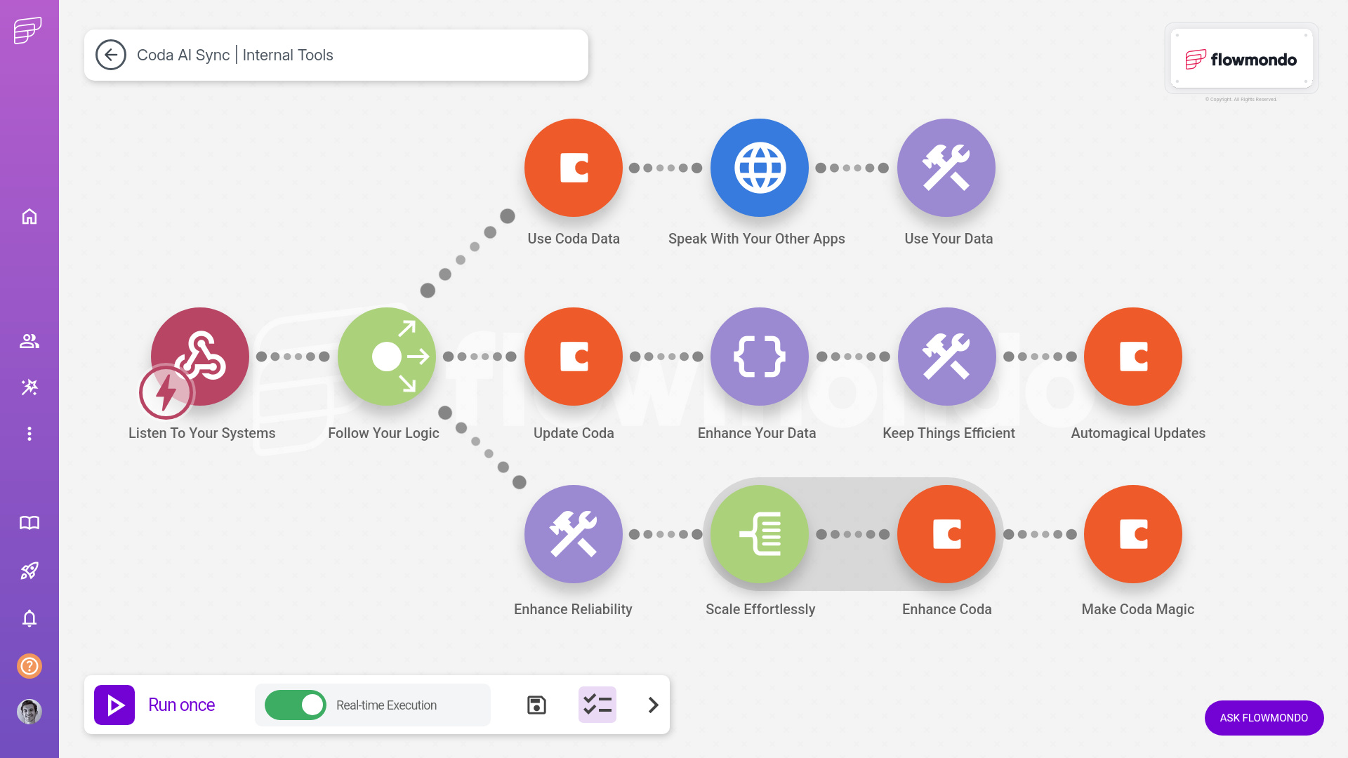 Coda integration services - flowmondo