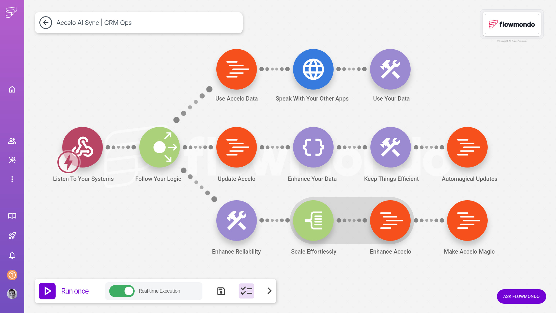 Accelo integration services - flowmondo