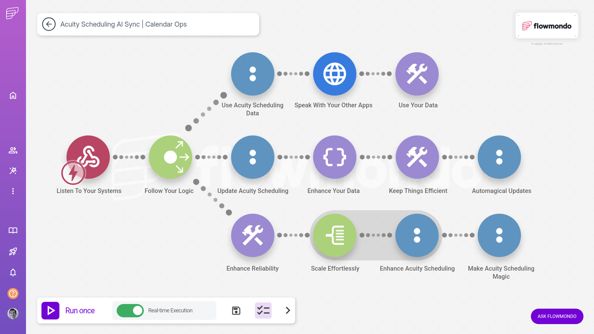 Acuity Scheduling integration services - flowmondo