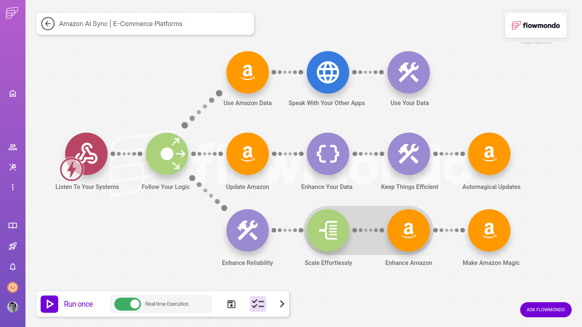Amazon integration services - flowmondo