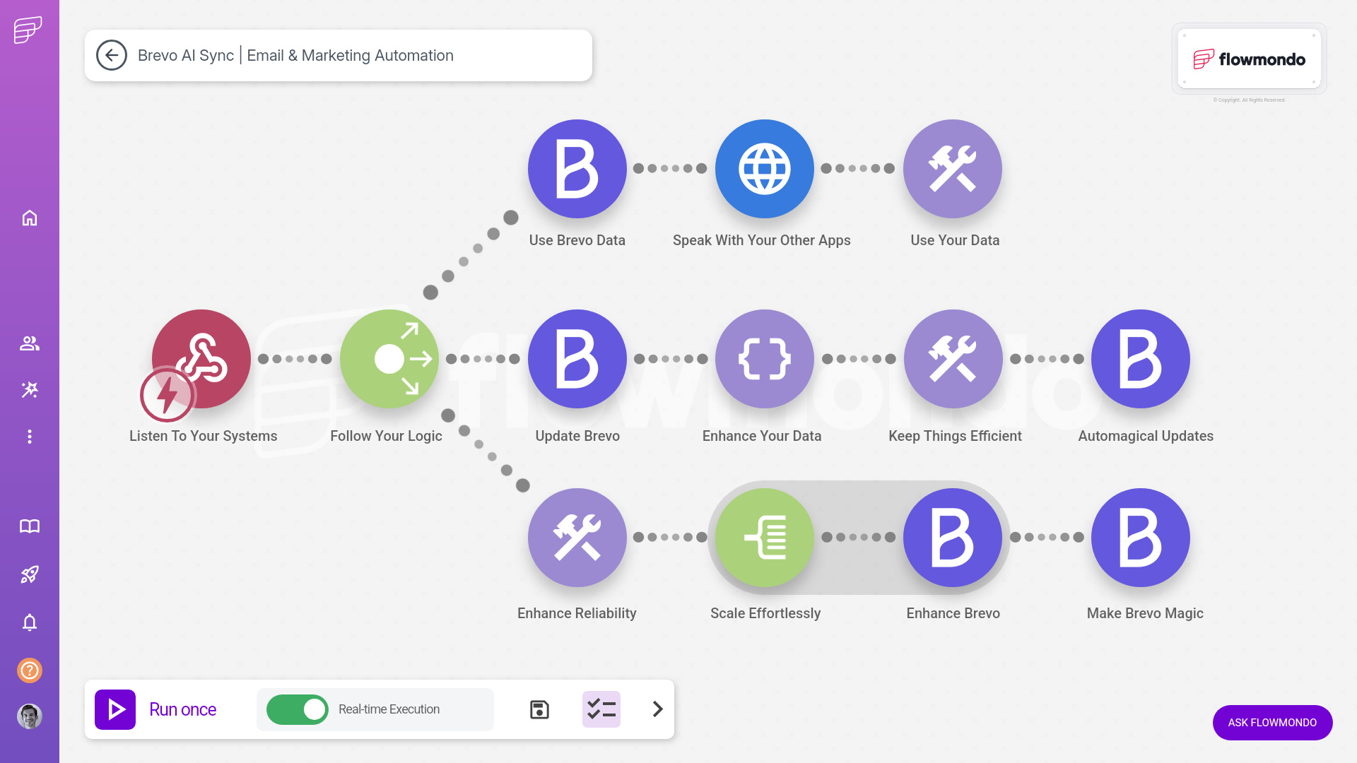 Brevo integration services - flowmondo