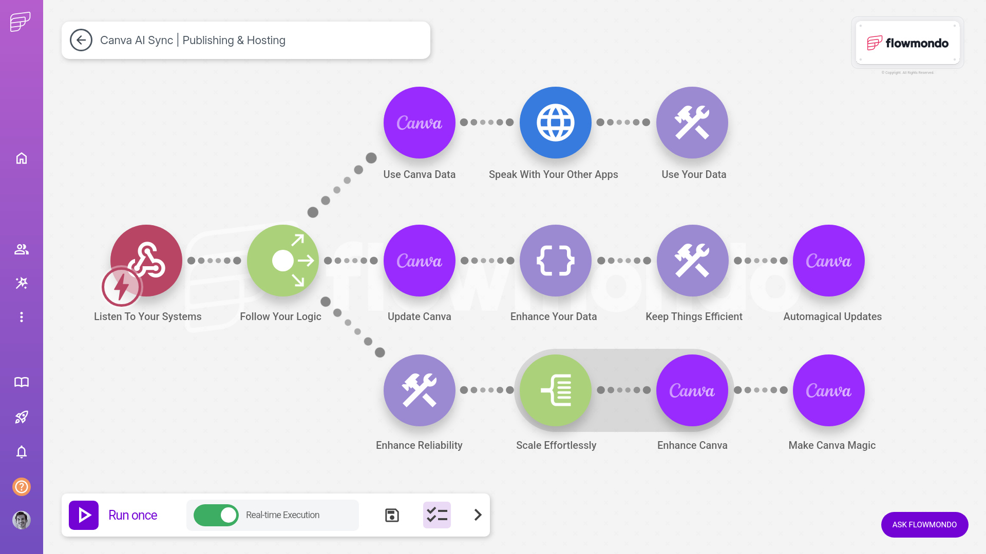 Canva integration services - flowmondo