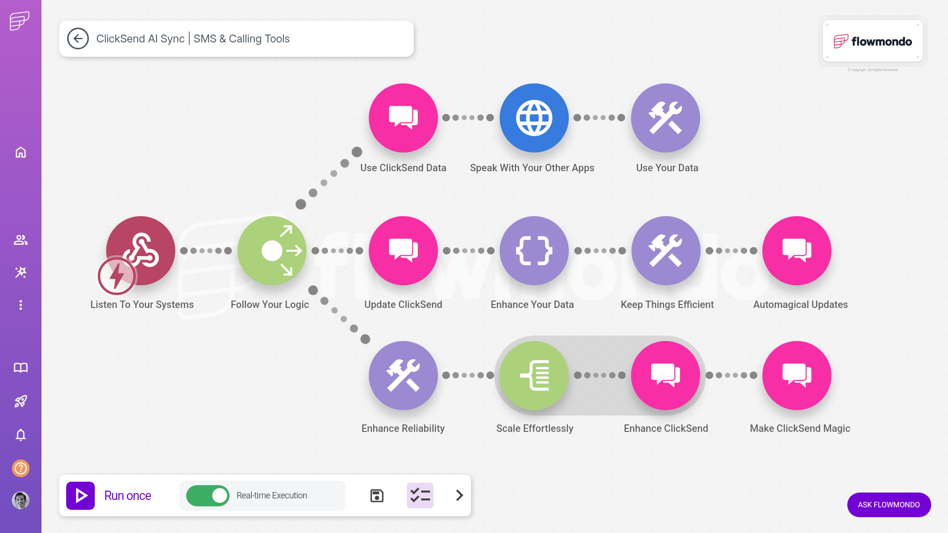 ClickSend integration services - flowmondo