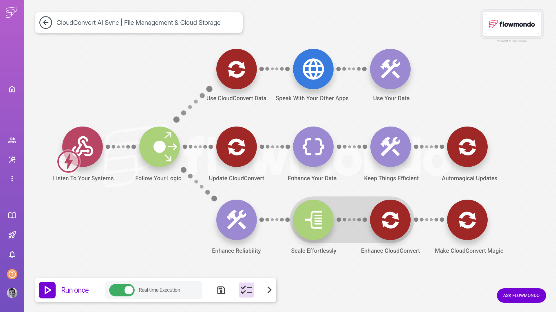 CloudConvert integration services - flowmondo