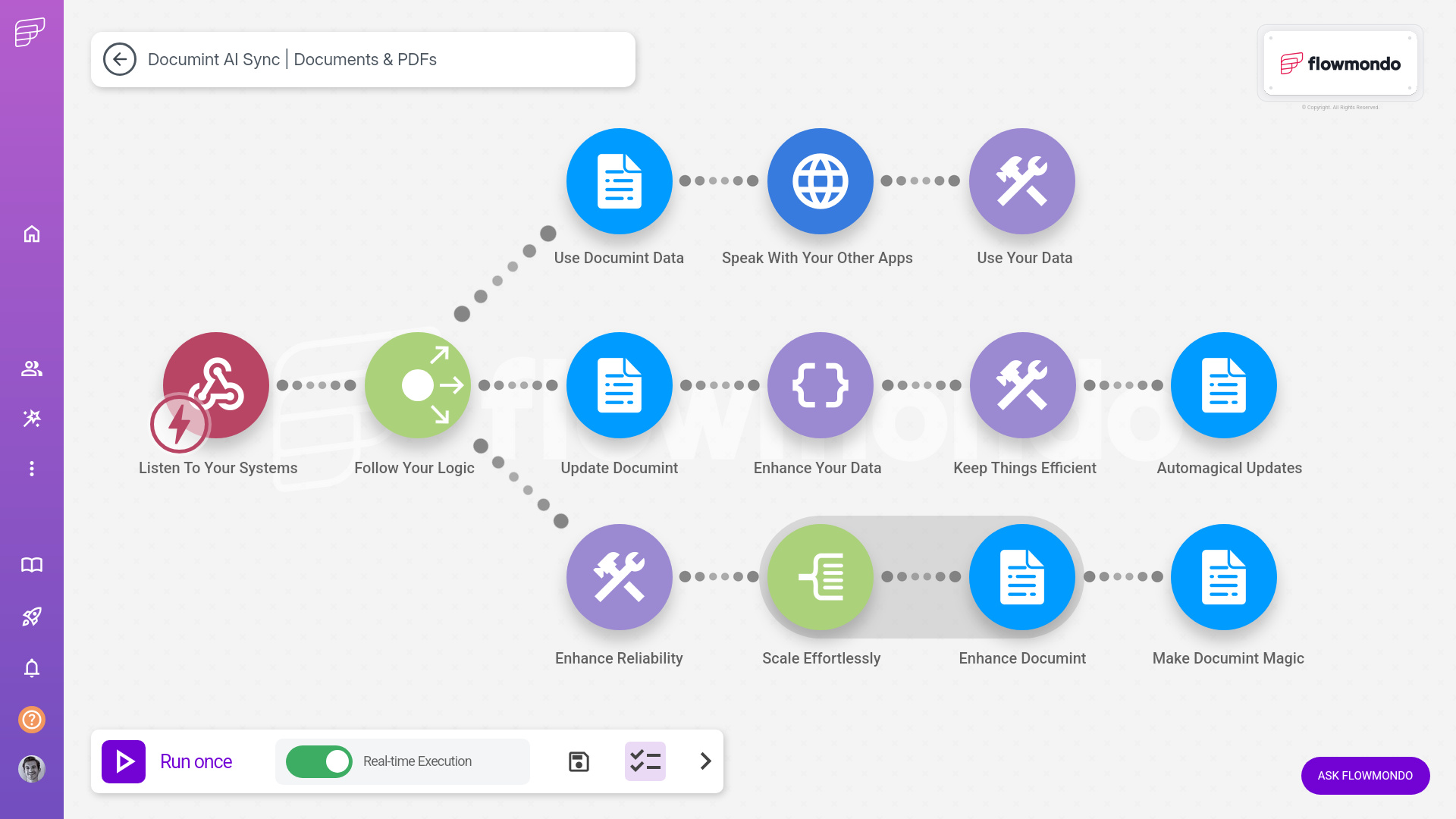 Documint integration services - flowmondo